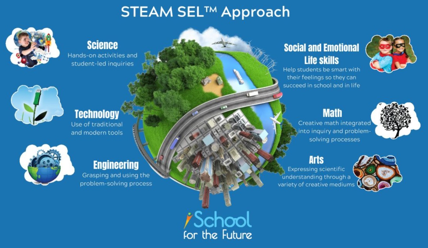 STEAM SEL Approach